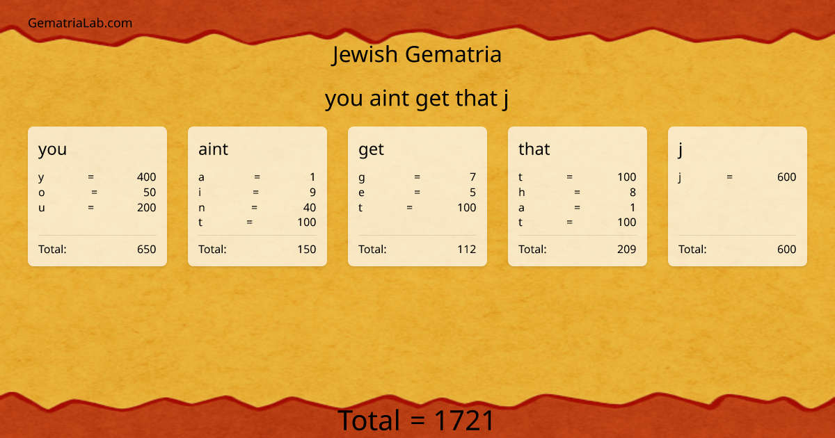 you aint get that j in jewish Gematria